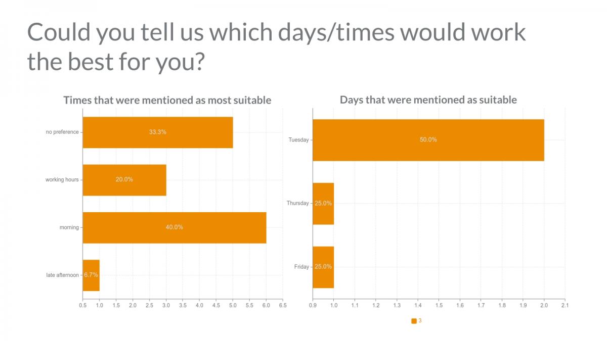 4-bCould you tell us which days times would work the best for you.jpg