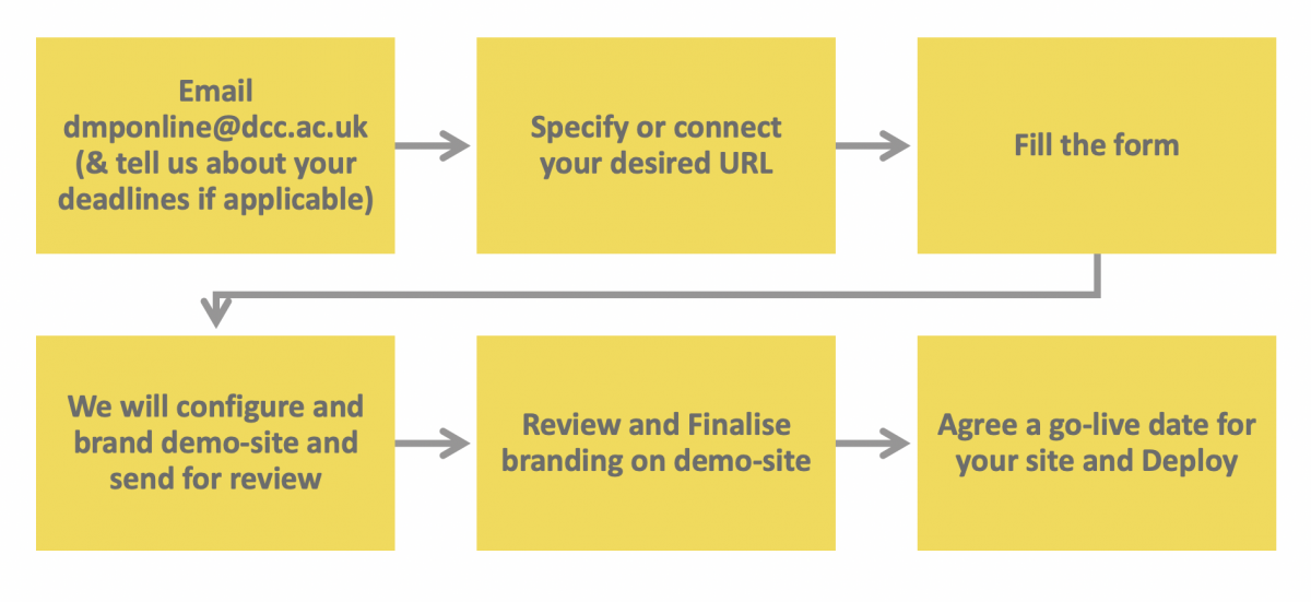 Screenshot 2020-11-19 at 14.54.29.png