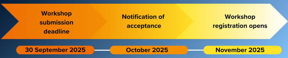 Key dates for IDCC26, including deadlines on submission, notification of acceptance and registration opening times