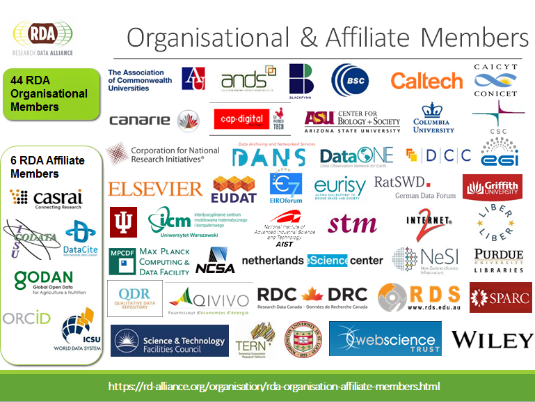 RDA organisational members as of October 2016